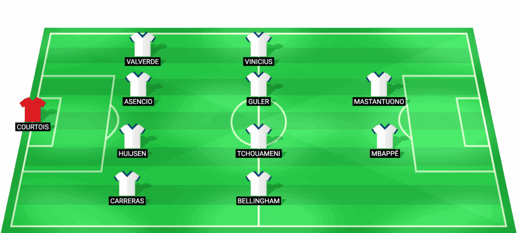Posible alineación Real Madrid pronosticada para el partido contra Benfica Champions League 2026