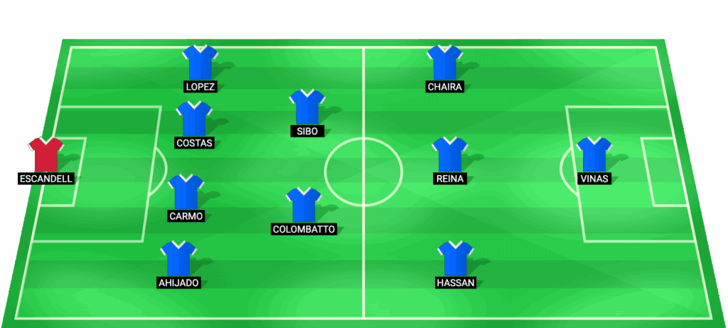 Alineación probable de Real Oviedo en el partido contra Girona LaLiga 2026