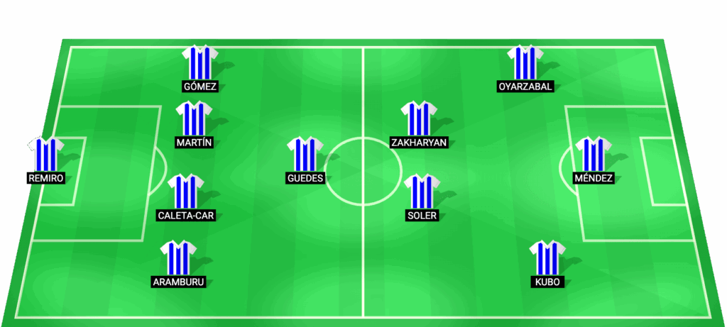 Alineación probable Real Sociedad vs Osasuna Copa del Rey 2026