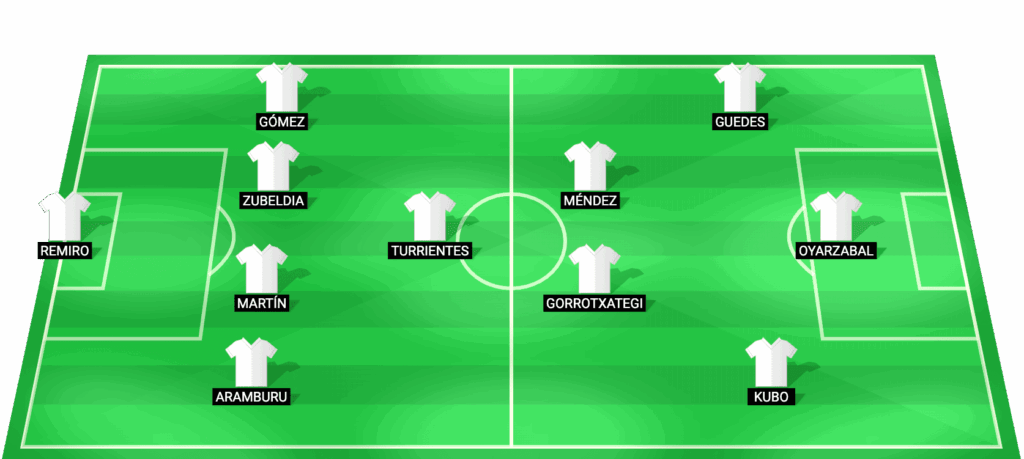 Alineación probable del Real Sociedad para el partido contra Getafe en LaLiga 2025/2026