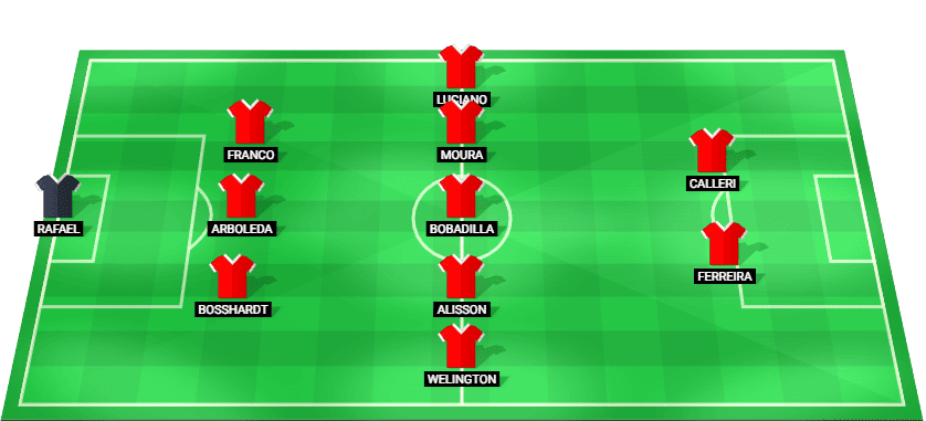Alineación probable de Sao Paulo para el partido contra Flamengo en la Serie A Betano 2026
