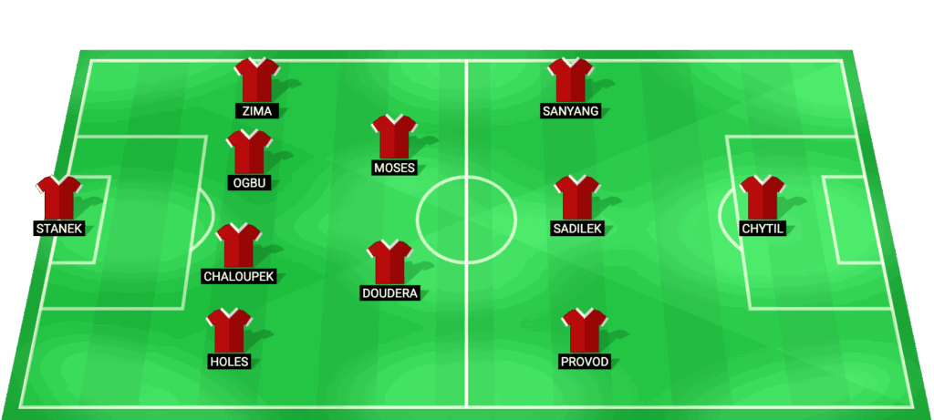 Alineación probable de Slavia Prague contra Barcelona - Champions League 2026