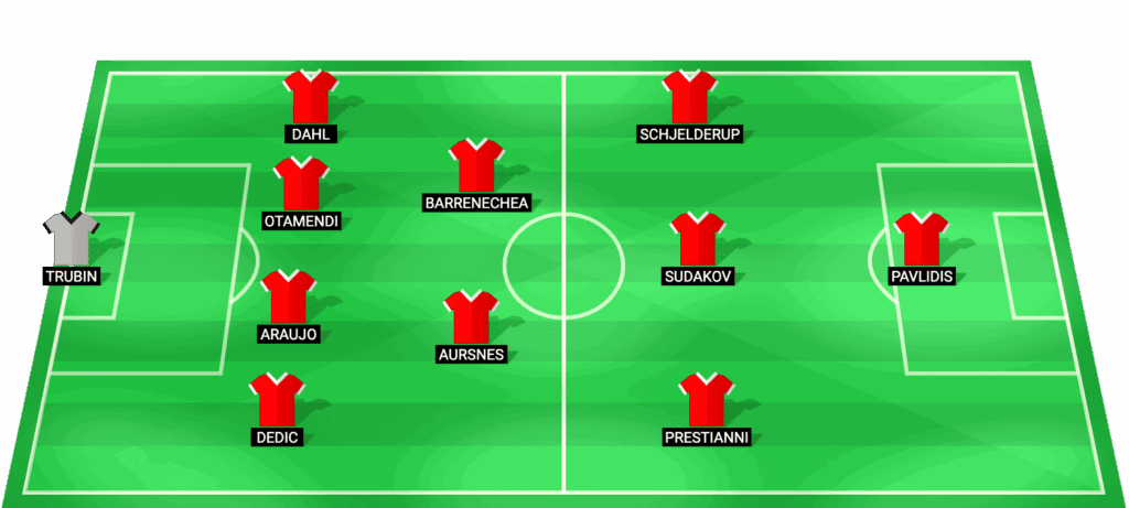 Posible alineación Benfica pronosticada para el partido contra Real Madrid Champions League 2026