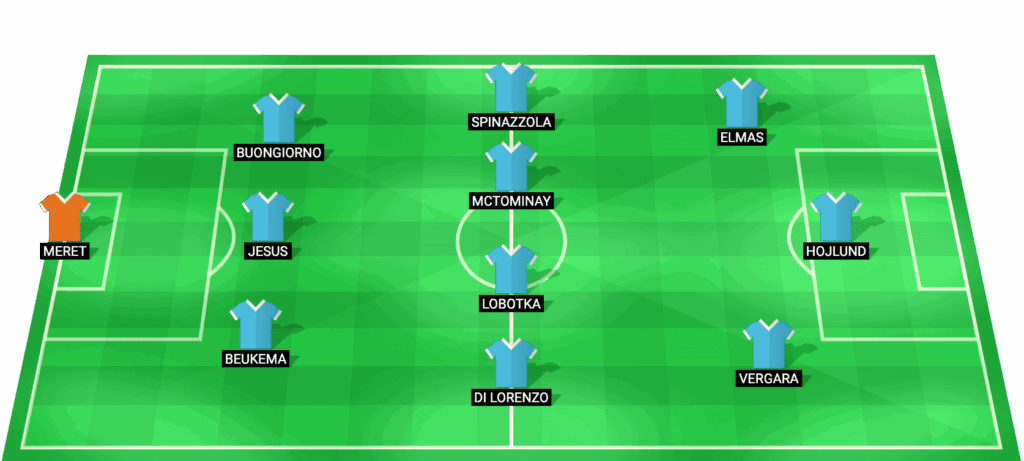 Alineación probable de Napoli para el partido contra Fiorentina en la Serie A 2026