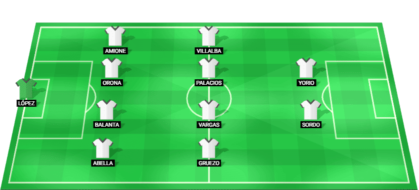 Alineación probable de Santos Laguna para el partido contra Pumas UNAM – Liga MX Clausura 2026