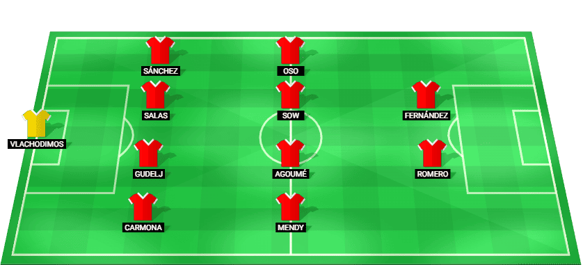Alineación probable de Sevilla frente a Elche - LaLiga 19/01/2026