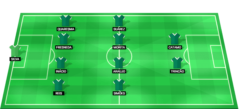 Alineación probable Sporting CP vs Athletic Club - Champions League 2026