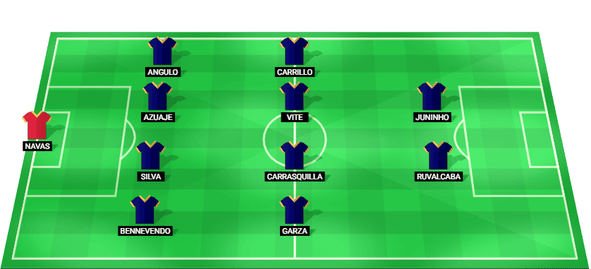 Alineación probable de Pumas UNAM para el partido contra Santos Laguna – Liga MX Clausura 2026