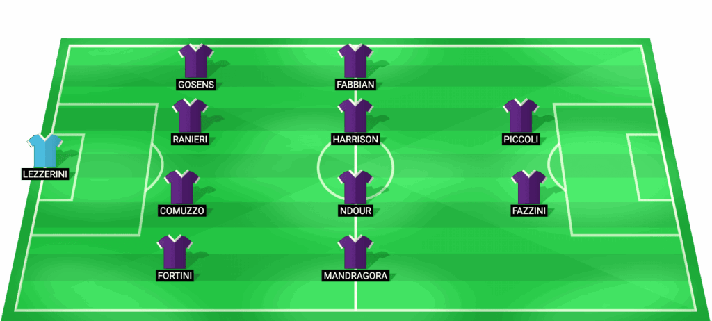 Alineación probable de Fiorentina para el partido contra Jagiellonia Białystok Conference League 2026