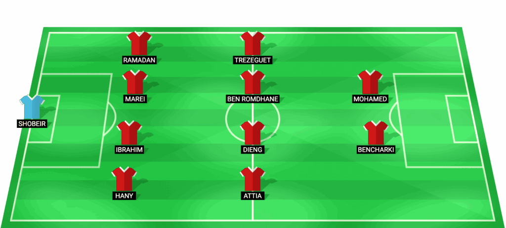 Posible alineación titular de Al Ahly para el partido contra El Gouna - Egyptian Premier League 19/02/2026