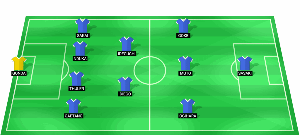 Alineación prevista Al Hilal contra Al Ettifaq Saudi Pro League febrero 2026