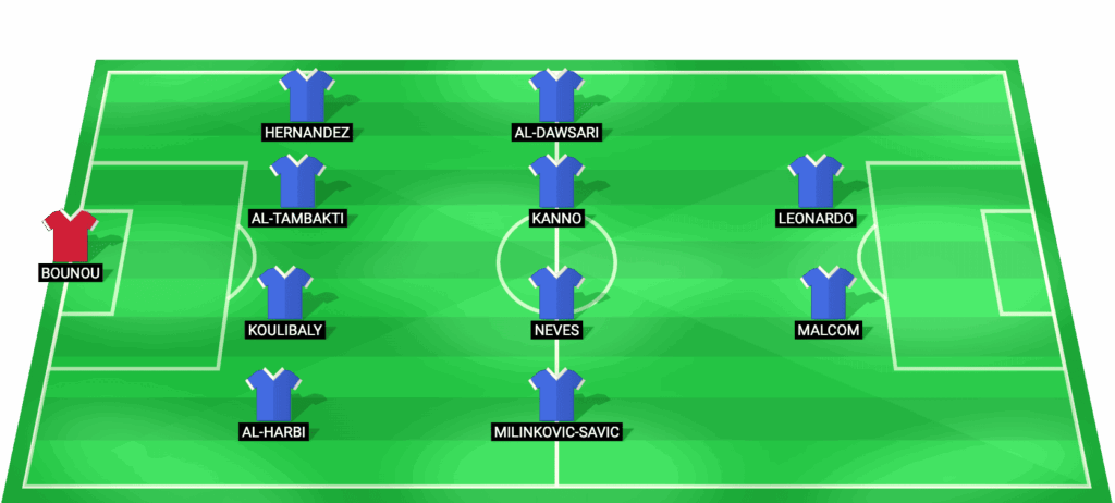 Alineación prevista de Al Hilal para el partido contra Al Shabab con jugadores como Malcom y Leonardo.
