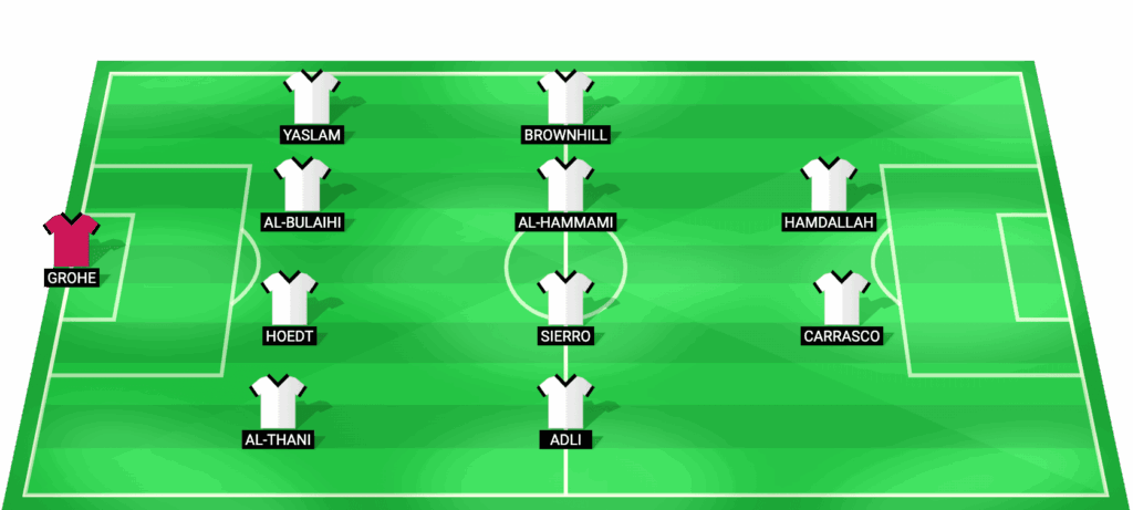 Alineación prevista de Al Shabab para el partido contra Al Hilal con jugadores como Carrasco y Hamdallah.