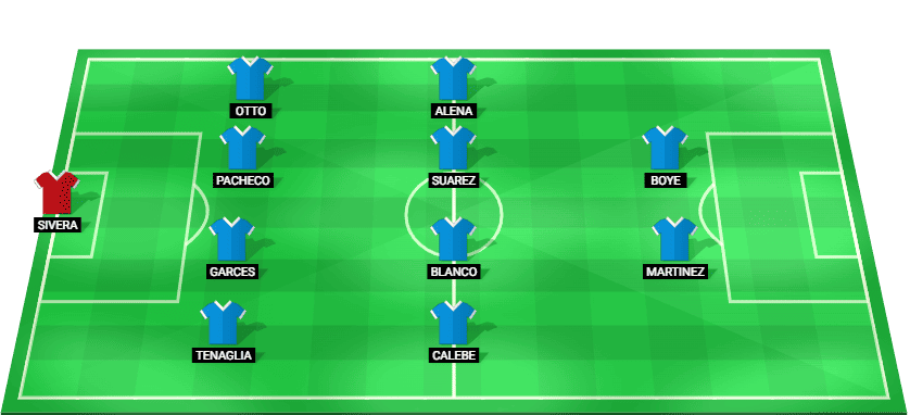 Alineación probable de Alavés contra Girona LaLiga 2026