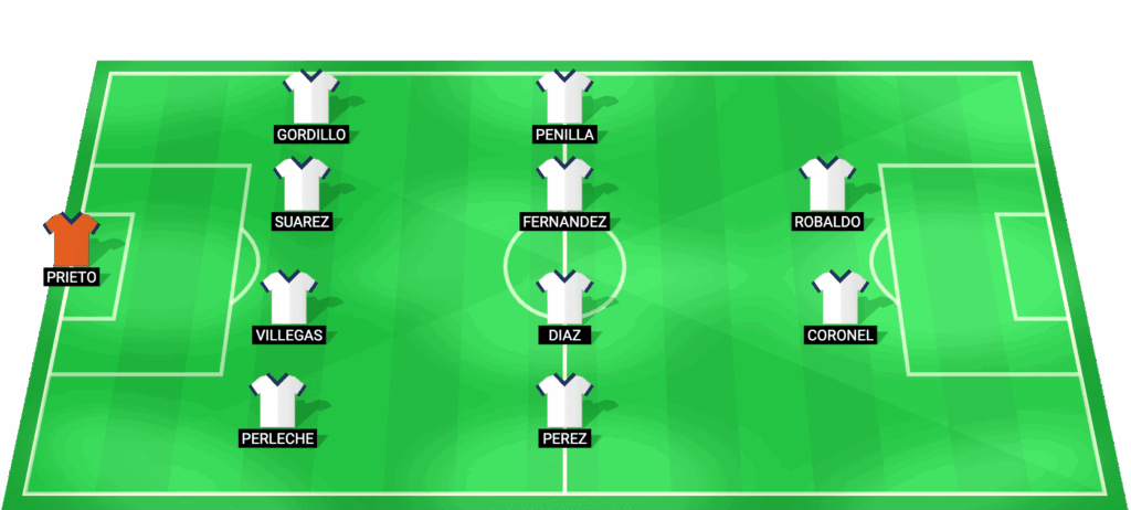 Alineación prevista Alianza Atlético vs AD Tarma Liga 1 Apertura 2026