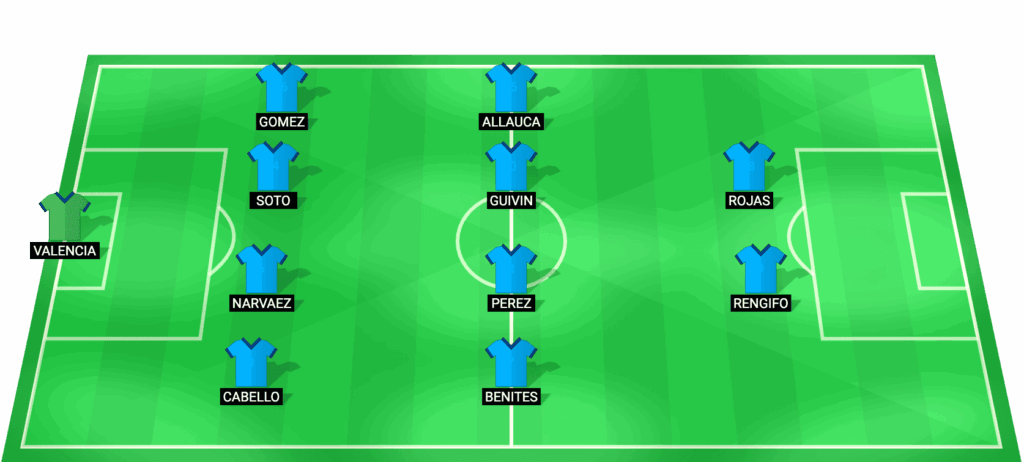 Alineación prevista AD Tarma vs Alianza Atlético Liga 1 Perú 2026