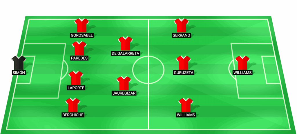 Alineación prevista Athletic Bilbao vs Real Sociedad Copa del Rey semifinal 2026