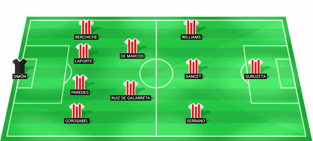 Posible alineación titular de Athletic Bilbao para el partido contra Elche LaLiga febrero 2026