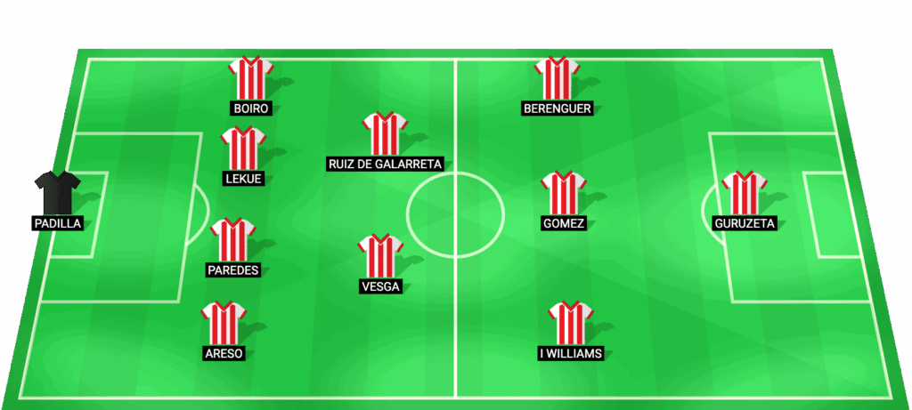 Alineación probable de Athletic Bilbao contra Valencia en Copa del Rey 2026
