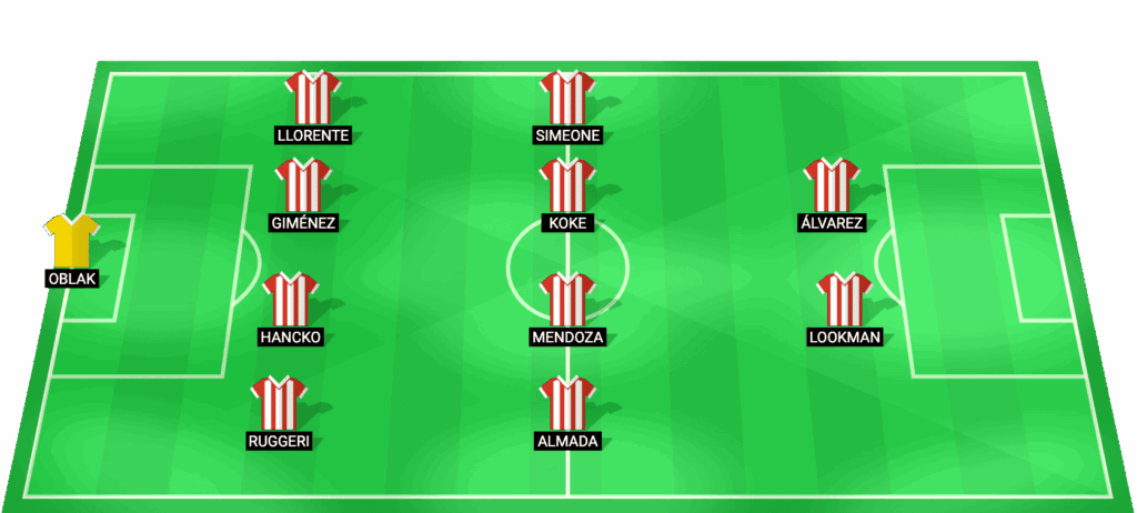 Alineación probable del Atlético Madrid Copa del Rey semifinales febrero 2026