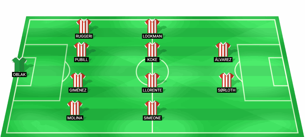 Alineación probable de Atlético Madrid para el partido contra Club Brugge en Champions League 2026