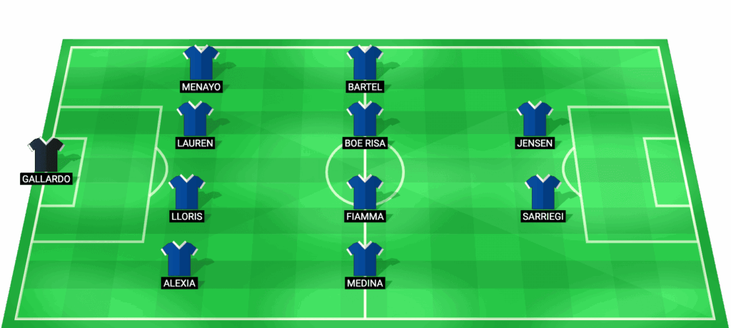 Alineación probable Atlético Madrid Women vs Manchester United Women - Champions League Femenina 2026