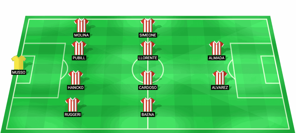 Alineación probable del Atlético de Madrid contra Real Betis Copa del Rey 2026
