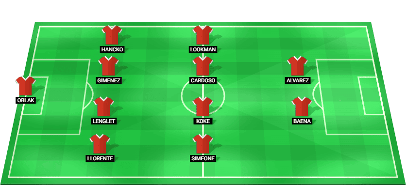 Alineación probable de Atlético Madrid contra Espanyol LaLiga 2026