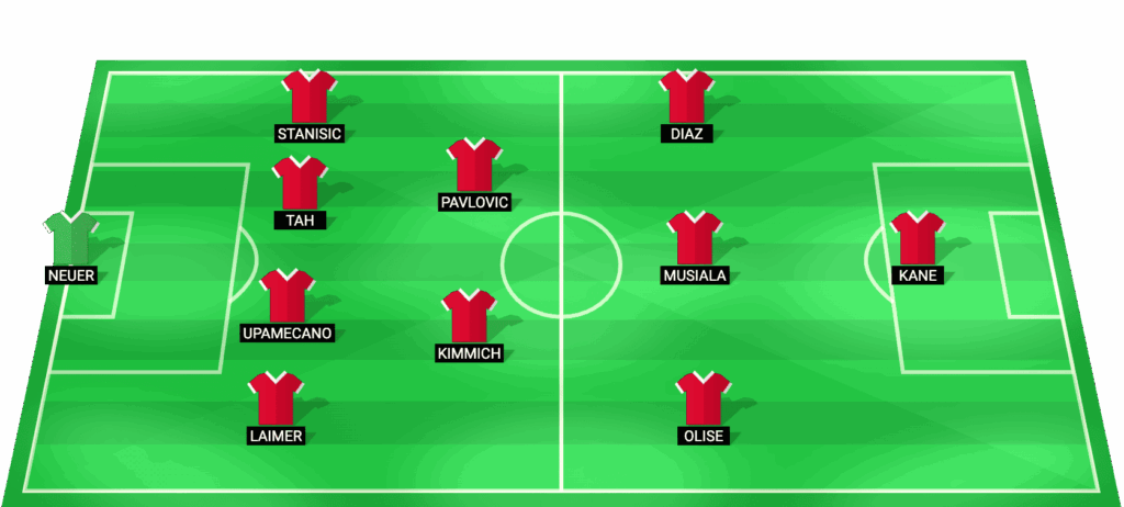 Alineación inicial prevista del Bayern Munich para el partido contra el Borussia Dortmund.