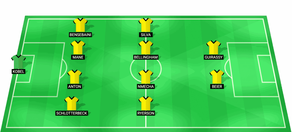 Alineación probable de Borussia Dortmund para el partido contra Atalanta en Champions League 2026