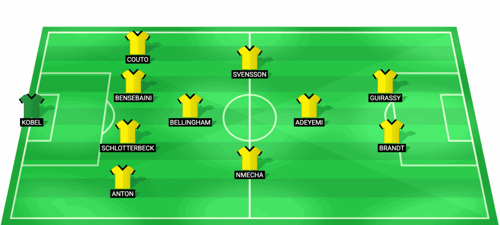 Alineación inicial prevista del Borussia Dortmund para el partido contra el Bayern Munich.