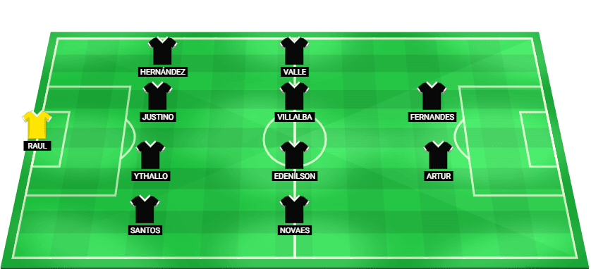 Alineación probable de Botafogo RJ para el partido contra Nacional Potosí Copa Libertadores 2026