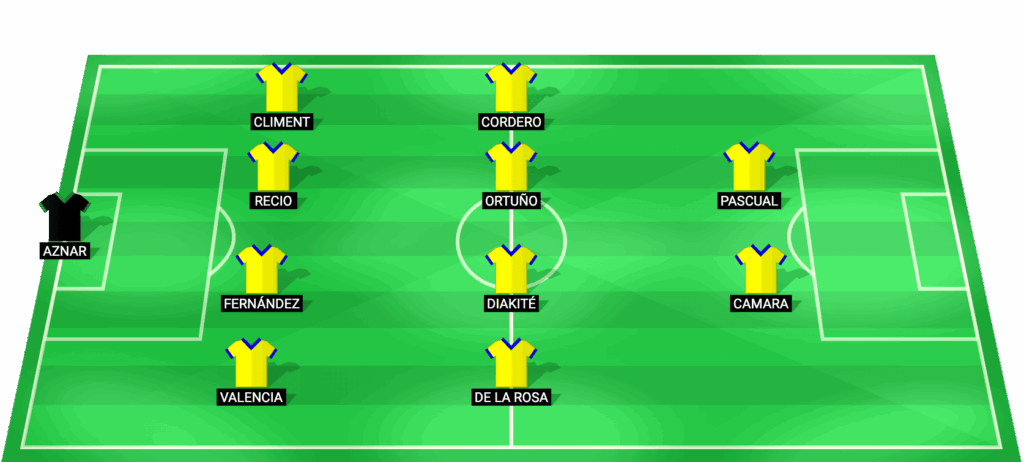 Alineación probable Cádiz CF vs Almería LaLiga Hypermotion 07/02/2026