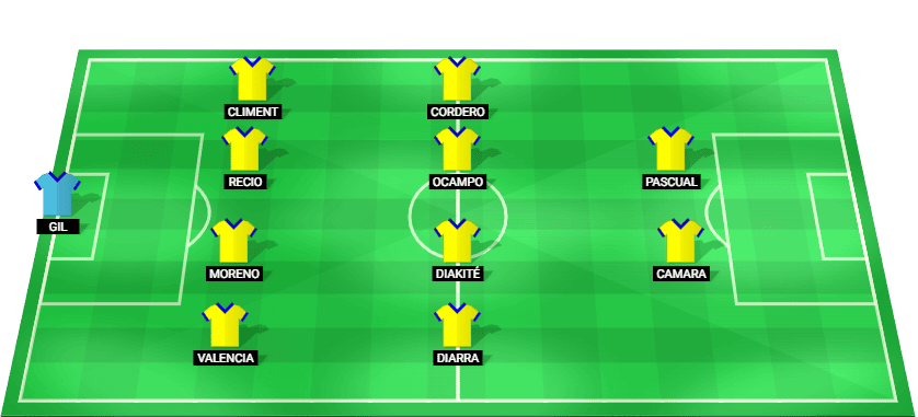 Alineación probable Cádiz CF contra Real Sociedad B LaLiga2 2026 – David Gil, Isaac Carcelén, Jorge Moreno y más