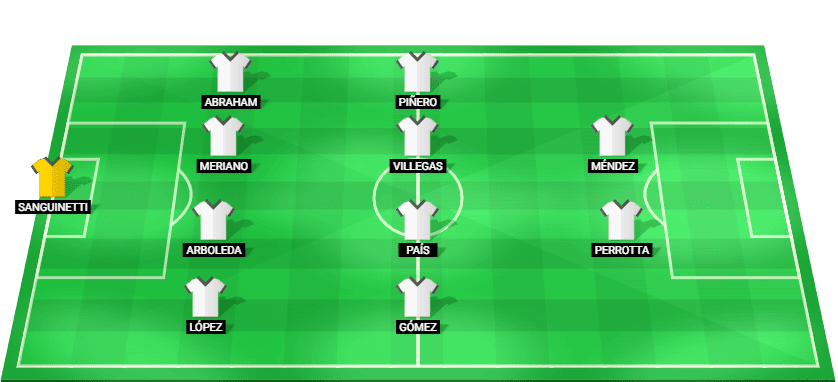 Alineación probable de Banfield frente a River Plate - Encuentro Liga Profesional 2026