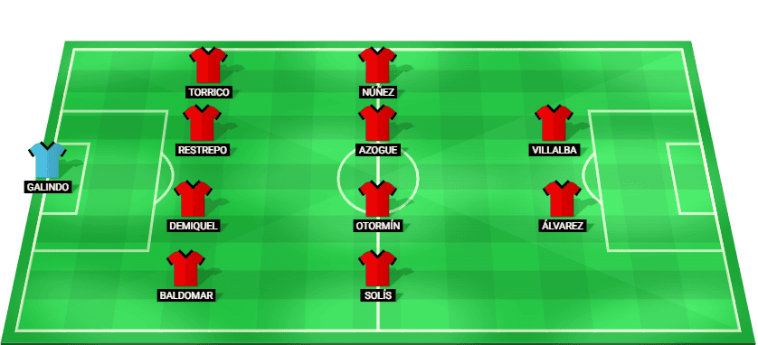 Alineación probable de Nacional Potosí para el partido contra Botafogo RJ Copa Libertadores 2026