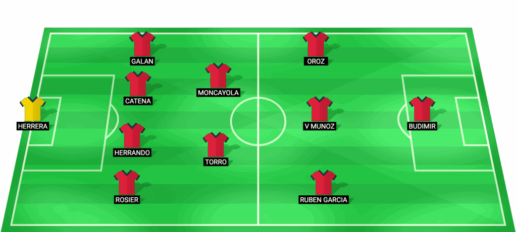 Alineación probable de Osasuna contra Real Madrid - Pronóstico LaLiga 21/02/2026