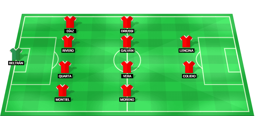 Alineación probable de River Plate contra Banfield - Partido Liga Profesional 2026