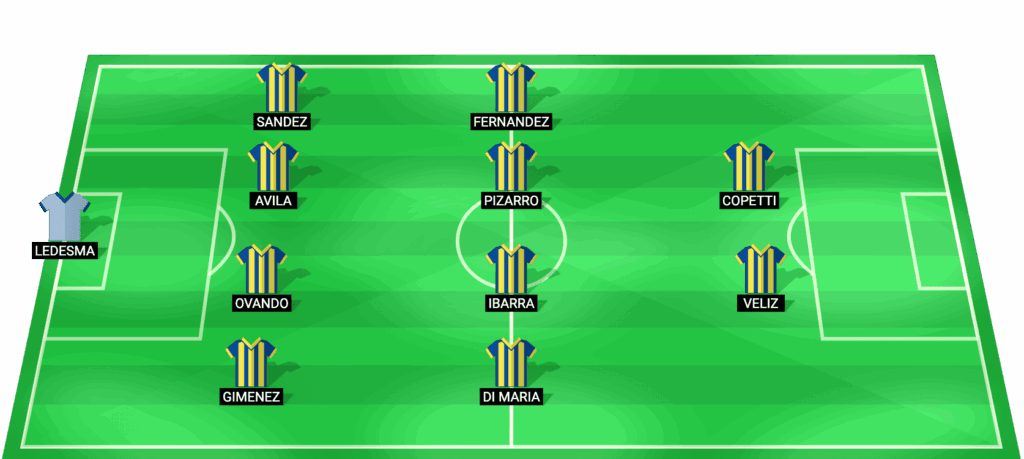 Alineación probable de Rosario Central para el partido contra Gimnasia La Plata 25/02/2026