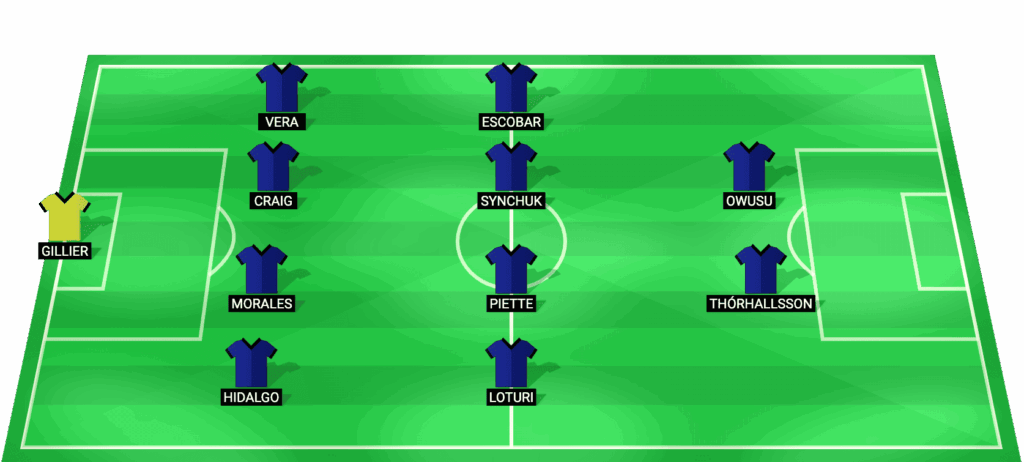 Alineación inicial prevista del CF Montreal para el partido contra el Chicago Fire.