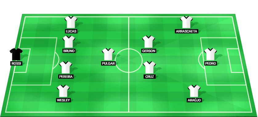 Alineación probable de Flamengo RJ - posible once inicial frente a Vitória Brasileirão 2026