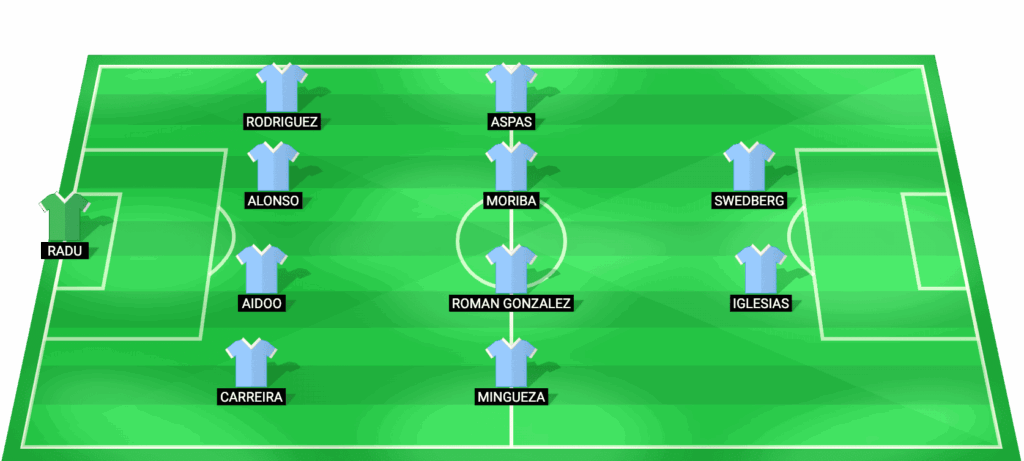 Alineación probable Celta Vigo vs PAOK Europa League 2026