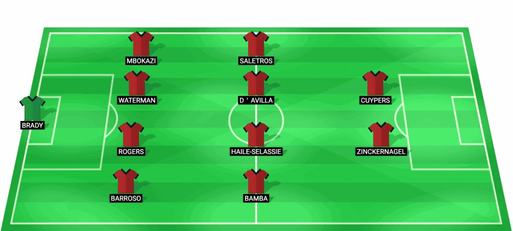 Alineación inicial prevista del Chicago Fire para el partido contra el CF Montreal.