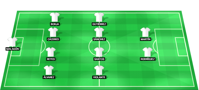 Alineación probable de Club América para el partido contra Puebla Liga MX 2026