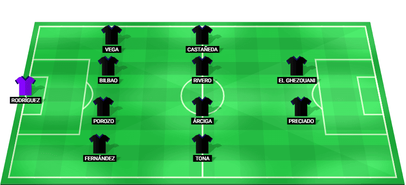 Alineación probable de Club Tijuana contra UNAM Pumas – Pronóstico Liga MX 28 febrero 2026