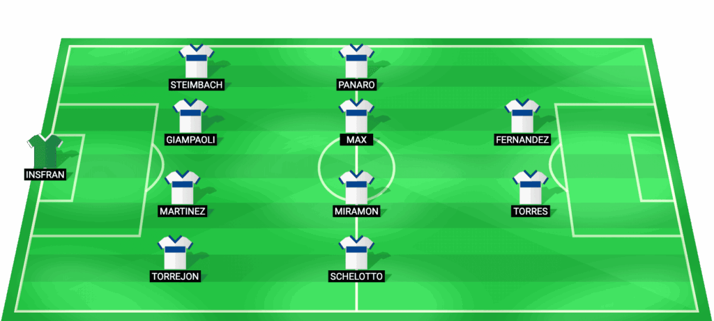 Alineación probable de Gimnasia La Plata para el partido contra Rosario Central 25/02/2026