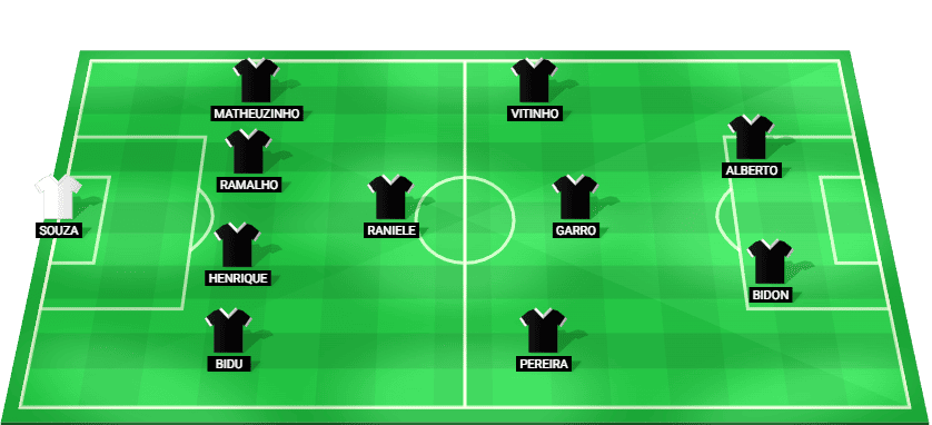 Posible alineación inicial de Corinthians - Corinthians vs Palmeiras 2026