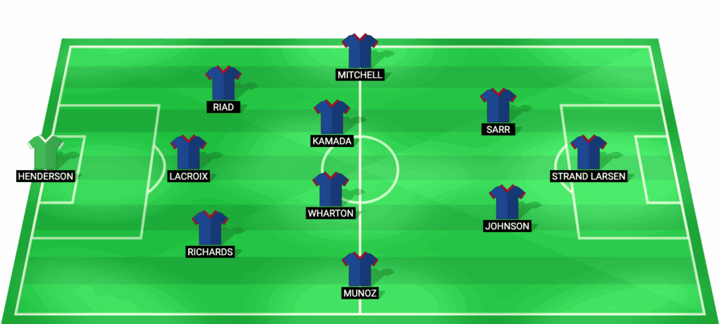 Posible alineación titular de Crystal Palace para el partido contra Zrinjski Mostar en Selhurst Park - Conference League 2026