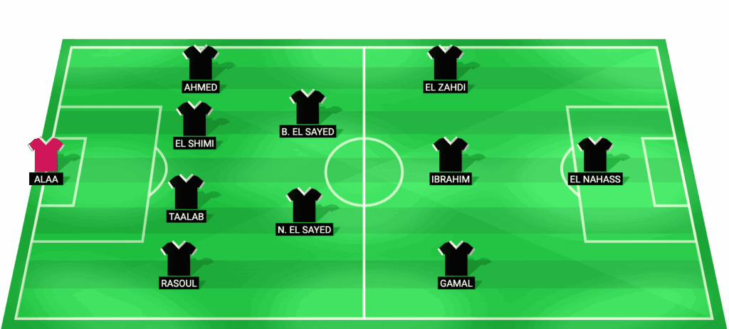 Posible alineación titular de El Gouna para el partido contra Al Ahly - Egyptian Premier League 19/02/2026