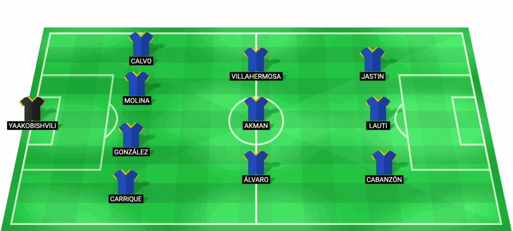Alineación probable de Andorra frente a Almería - Segunda División 13/02/2026